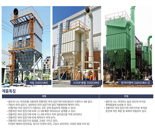 나노백필터여과집진기 CDN 형